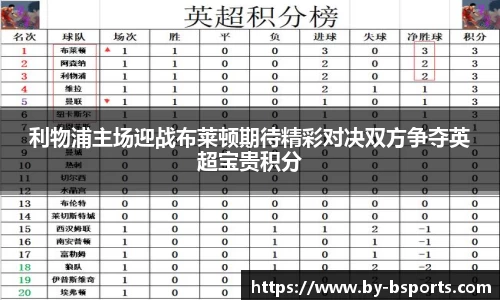 利物浦主场迎战布莱顿期待精彩对决双方争夺英超宝贵积分